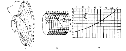 优化技术在水泵水力设计的应用（上）的图5